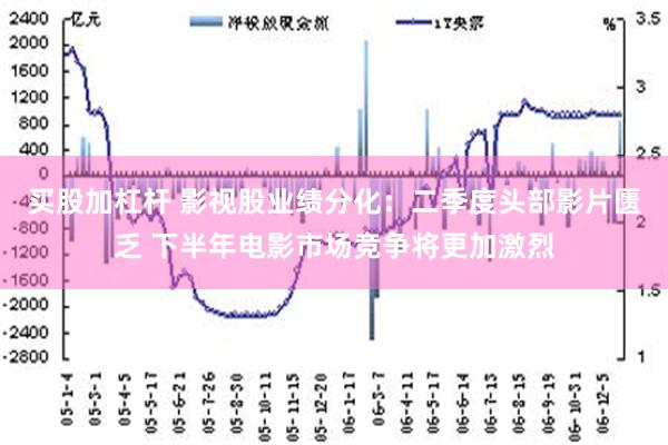 买股加杠杆 影视股业绩分化：二季度头部影片匮乏 下半年电影市场竞争将更加激烈