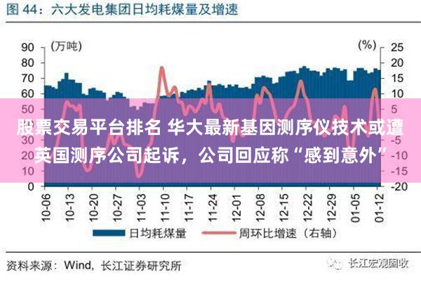 股票交易平台排名 华大最新基因测序仪技术或遭英国测序公司起诉，公司回应称“感到意外”