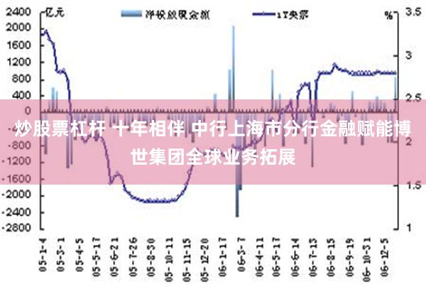 炒股票杠杆 十年相伴 中行上海市分行金融赋能博世集团全球业务拓展