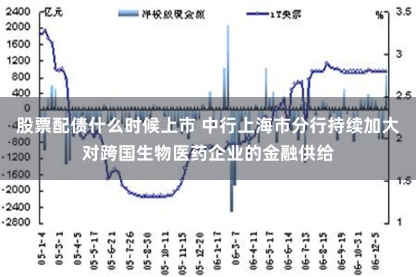 股票配债什么时候上市 中行上海市分行持续加大对跨国生物医药企业的金融供给