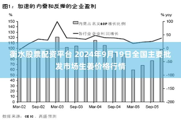 衡水股票配资平台 2024年9月19日全国主要批发市场生姜价格行情