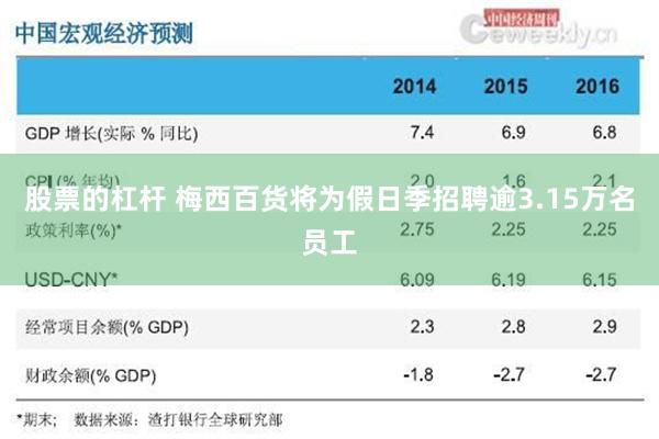 股票的杠杆 梅西百货将为假日季招聘逾3.15万名员工