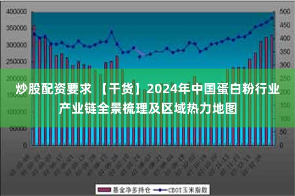 炒股配资要求 【干货】2024年中国蛋白粉行业产业链全景梳理及区域热力地图