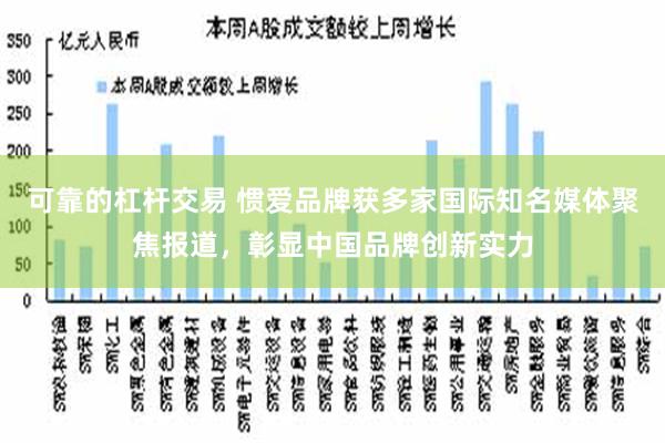 可靠的杠杆交易 惯爱品牌获多家国际知名媒体聚焦报道，彰显中国品牌创新实力