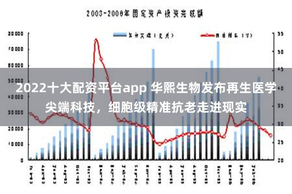 2022十大配资平台app 华熙生物发布再生医学尖端科技，细胞级精准抗老走进现实