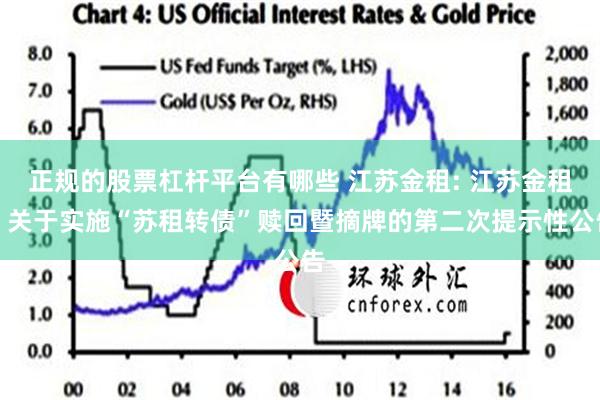 正规的股票杠杆平台有哪些 江苏金租: 江苏金租：关于实施“苏租转债”赎回暨摘牌的第二次提示性公告