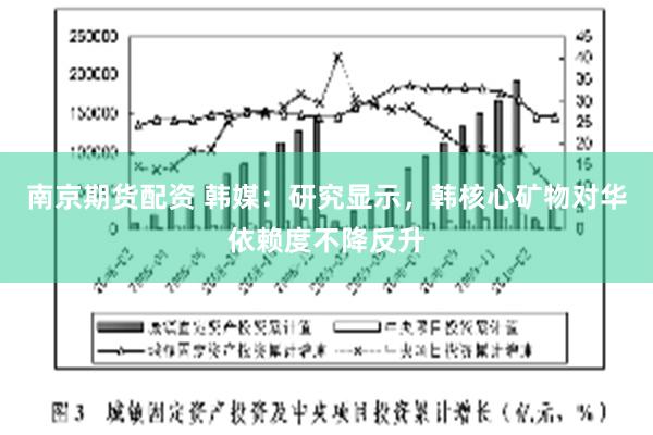 南京期货配资 韩媒：研究显示，韩核心矿物对华依赖度不降反升