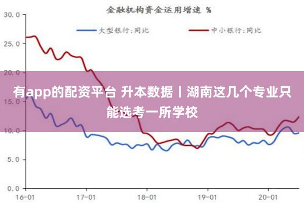 有app的配资平台 升本数据丨湖南这几个专业只能选考一所学校