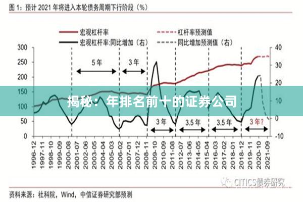 揭秘：年排名前十的证券公司