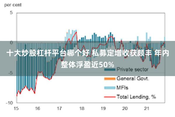 十大炒股杠杆平台哪个好 私募定增收获颇丰 年内整体浮盈近50%