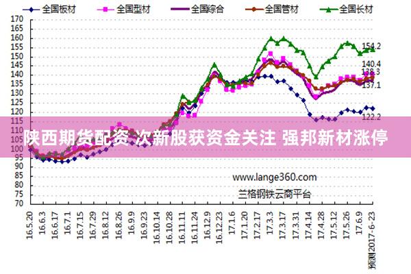 陕西期货配资 次新股获资金关注 强邦新材涨停