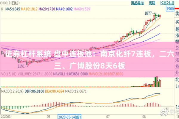 证券杠杆系统 盘中连板池：南京化纤7连板，二六三、广博股份8天6板