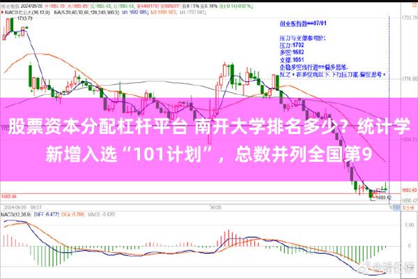 股票资本分配杠杆平台 南开大学排名多少？统计学新增入选“101计划”，总数并列全国第9