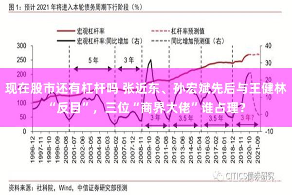 现在股市还有杠杆吗 张近东、孙宏斌先后与王健林“反目”，三位“商界大佬”谁占理？