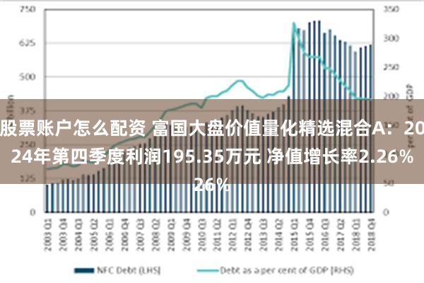 股票账户怎么配资 富国大盘价值量化精选混合A：2024年第四季度利润195.35万元 净值增长率2.26%