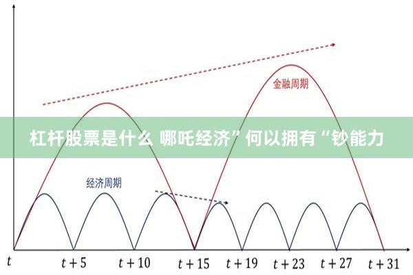 杠杆股票是什么 哪吒经济”何以拥有“钞能力